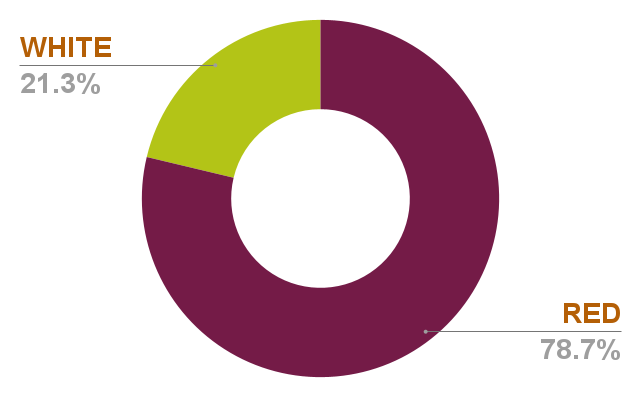 Chart 43